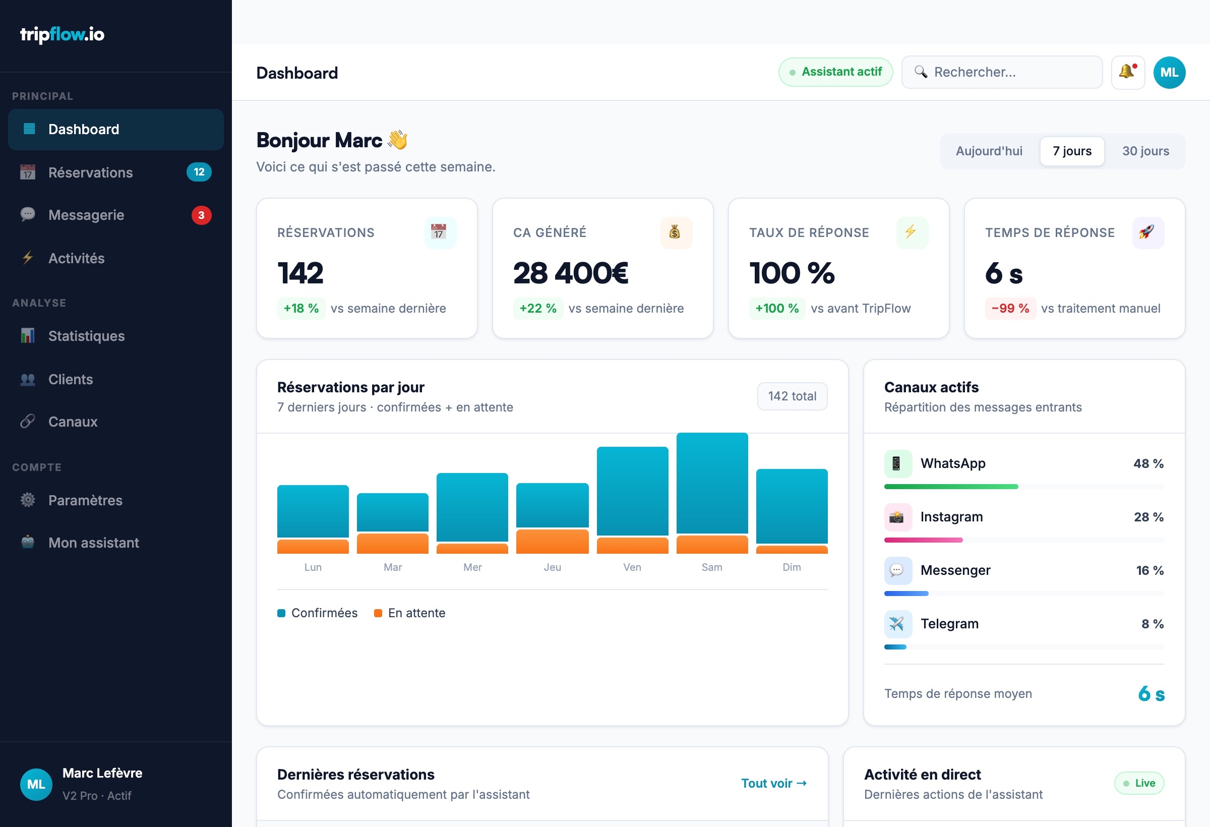 Dashboard TripBook